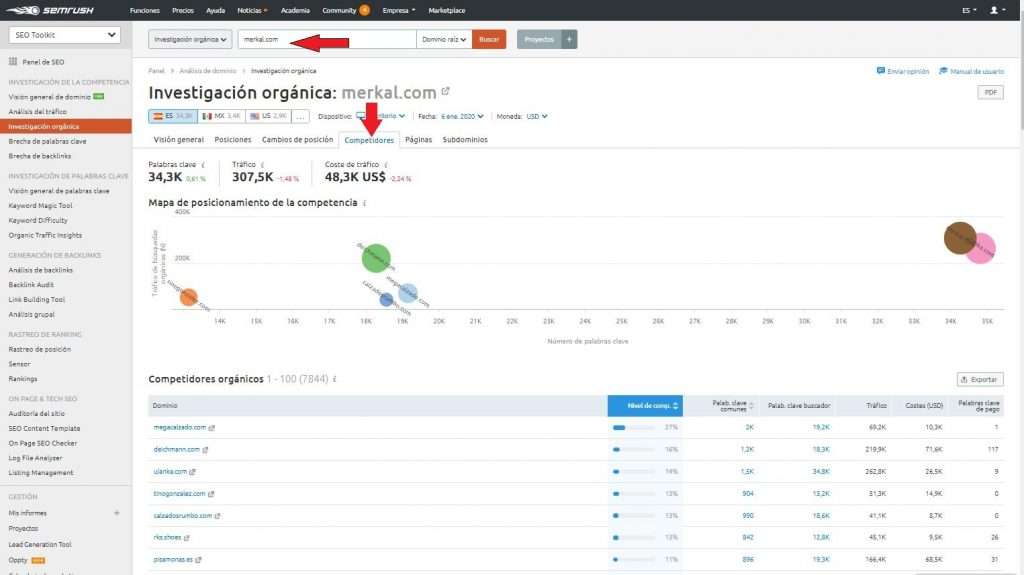 Identificar competidores con Semrush