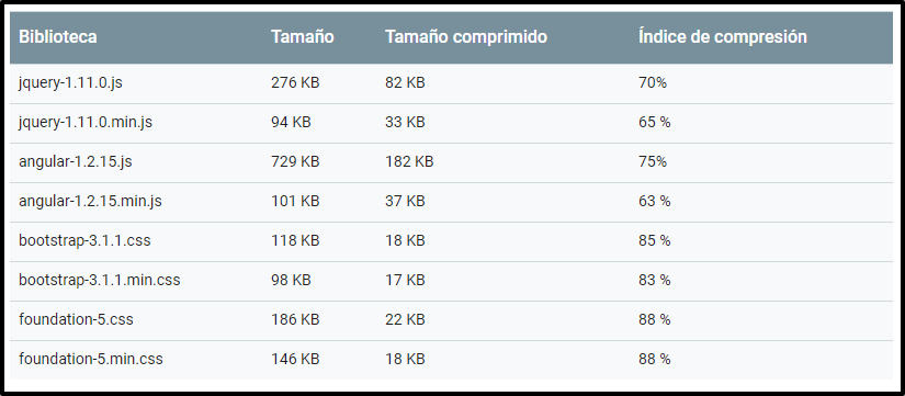 optimizar encoding y tamaño transferencia activos