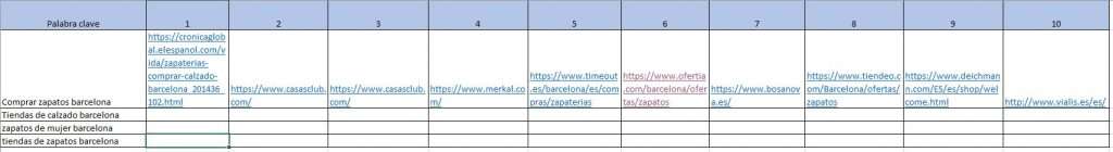 Resultados orgánicos competidores
